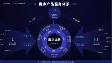 魔點科技 以“場景即服務”重構SaaS，創業者心態驅動稅務服務創新