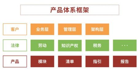 法律服務產品化 商標代理業務的關鍵在于“提前定義”服務內容